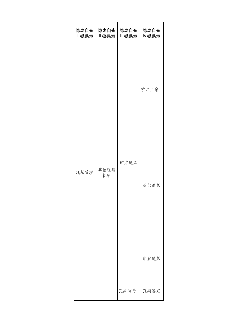 8 煤矿矿井通风检查表.xls 第3页