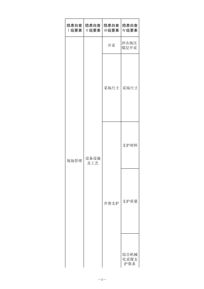 6 煤矿回采专业检查表.xls 第3页