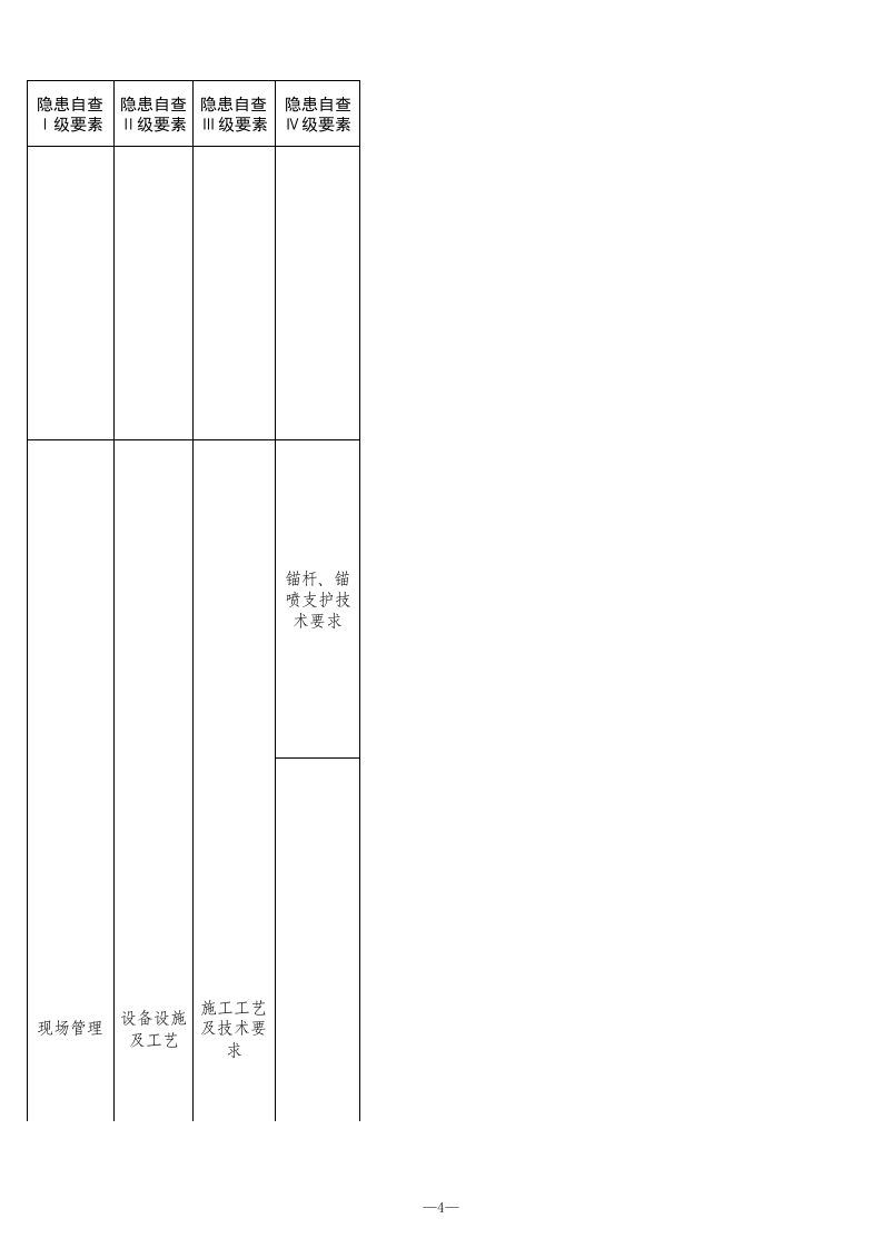 7 煤矿开掘专业检查表.xls 第4页