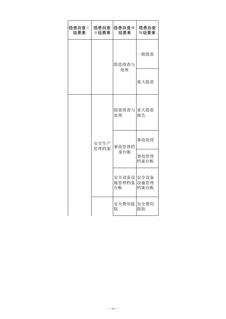5 煤矿安全管理专业检查表.xls 第4页
