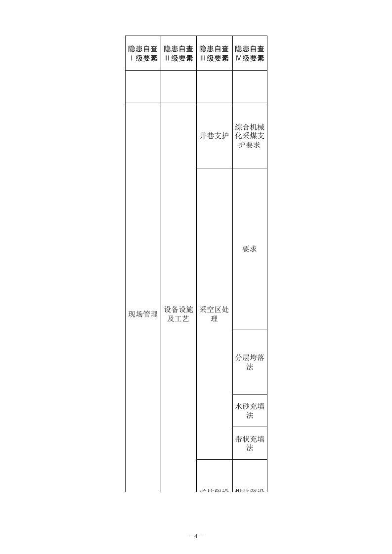 6 煤矿回采专业检查表.xls 第4页