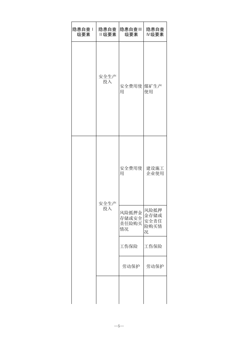 5 煤矿安全管理专业检查表.xls 第5页