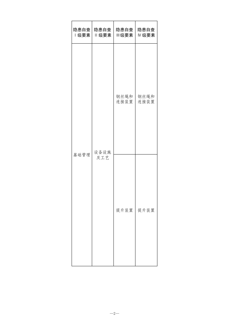 10 煤矿机电检查表.xlsx 第2页