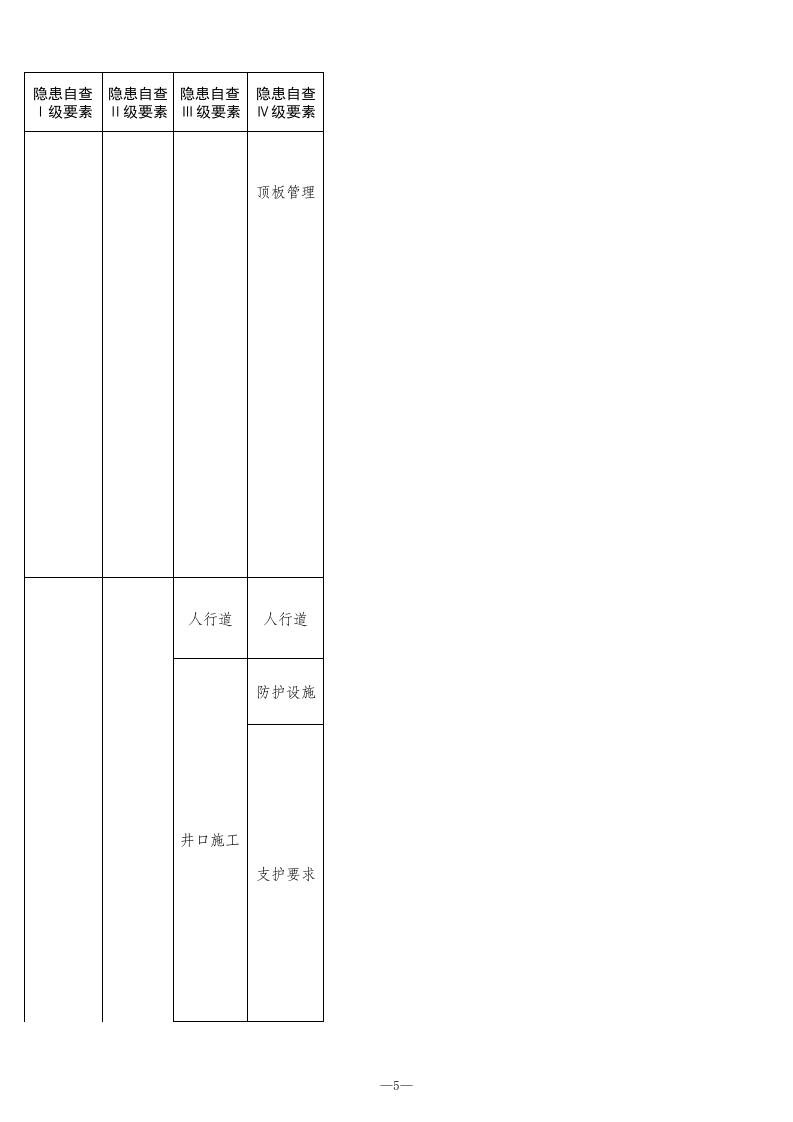 7 煤矿开掘专业检查表.xls 第5页