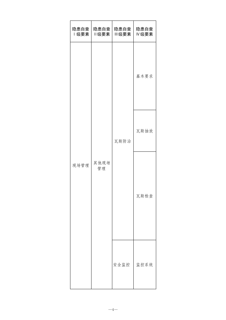 8 煤矿矿井通风检查表.xls 第4页