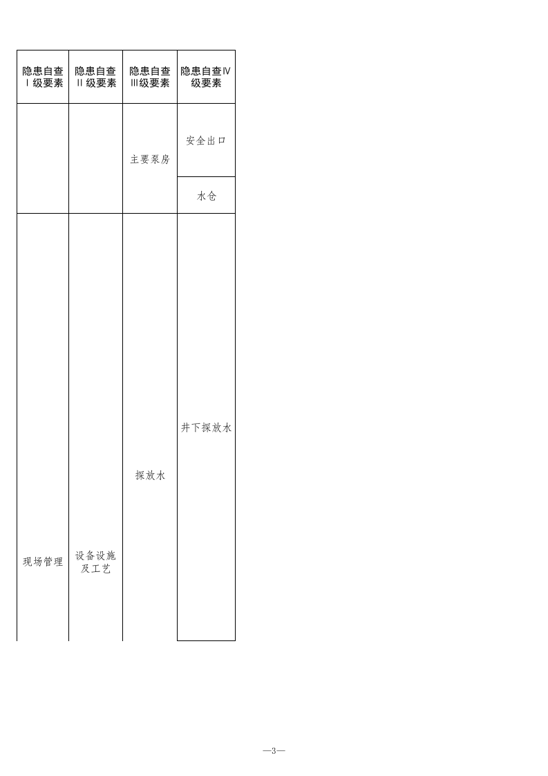 9 煤矿地测防治水检查表.xls 第3页