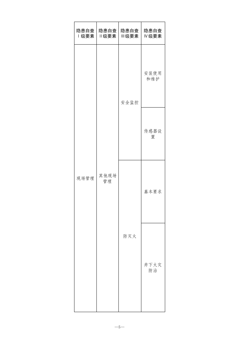 8 煤矿矿井通风检查表.xls 第5页