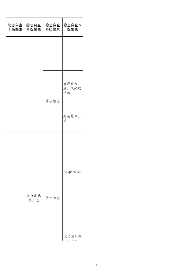 9 煤矿地测防治水检查表.xls 第4页