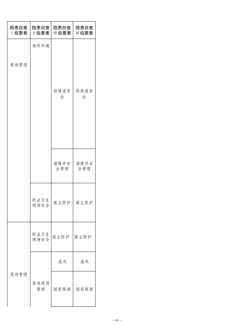7 煤矿开掘专业检查表.xls 第6页
