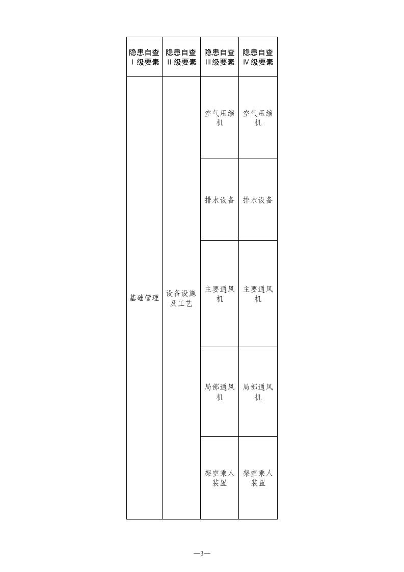10 煤矿机电检查表.xlsx 第3页