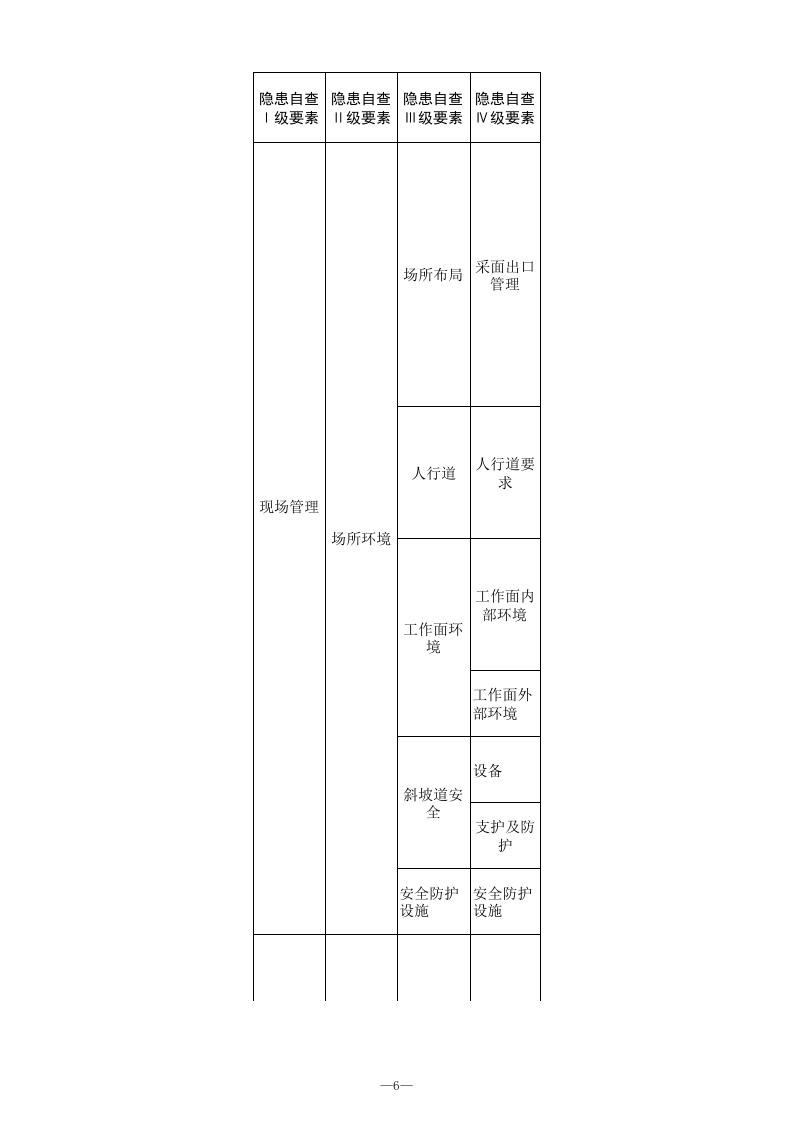 6 煤矿回采专业检查表.xls 第6页
