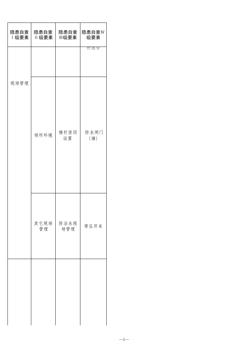 9 煤矿地测防治水检查表.xls 第5页