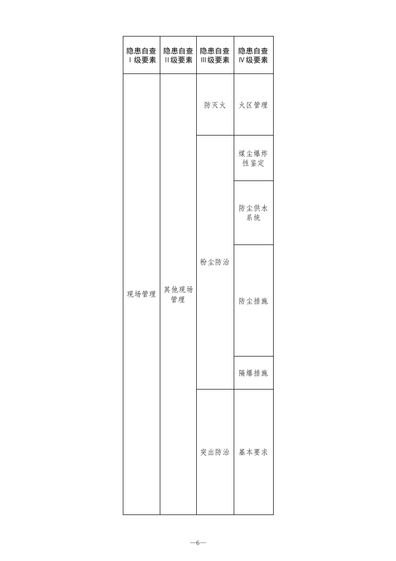 8 煤矿矿井通风检查表.xls 第6页