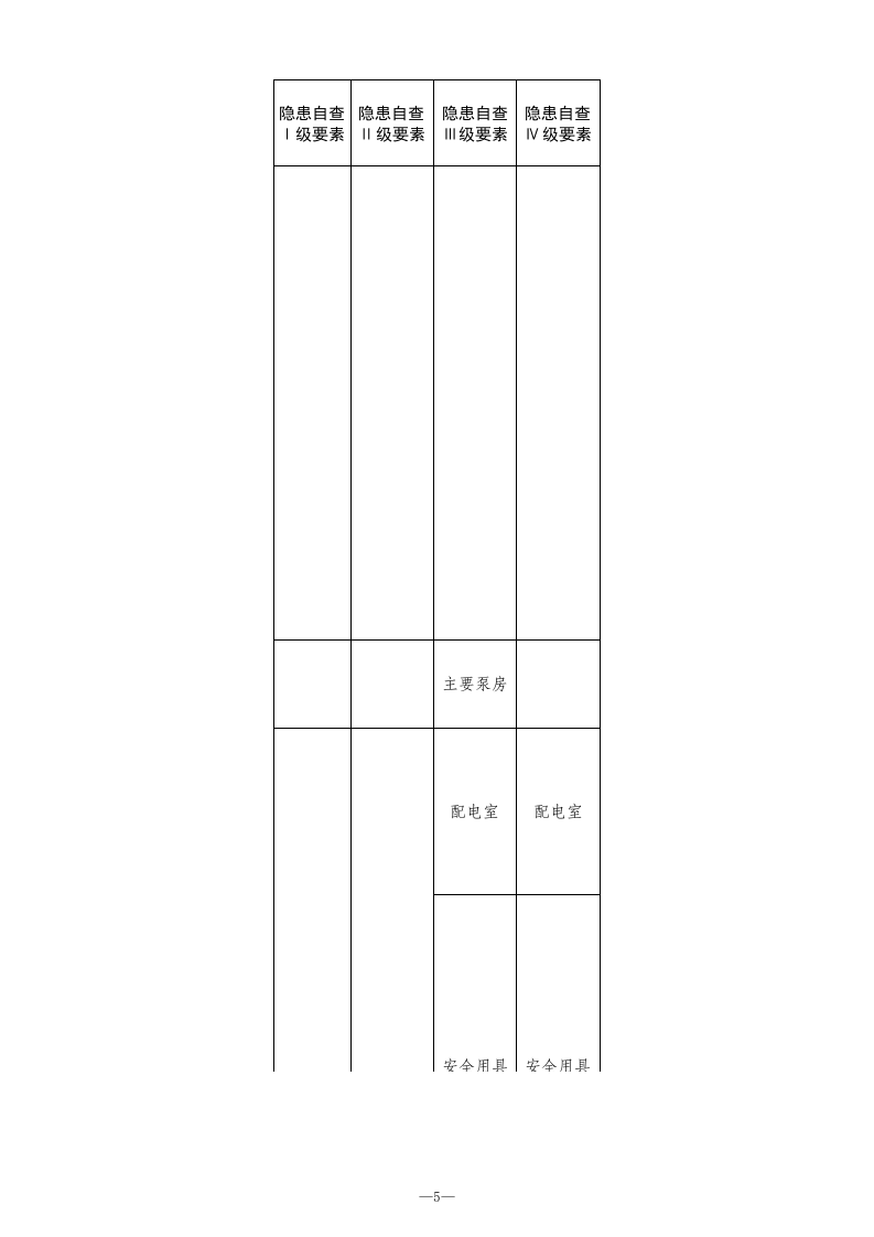 10 煤矿机电检查表.xlsx 第5页
