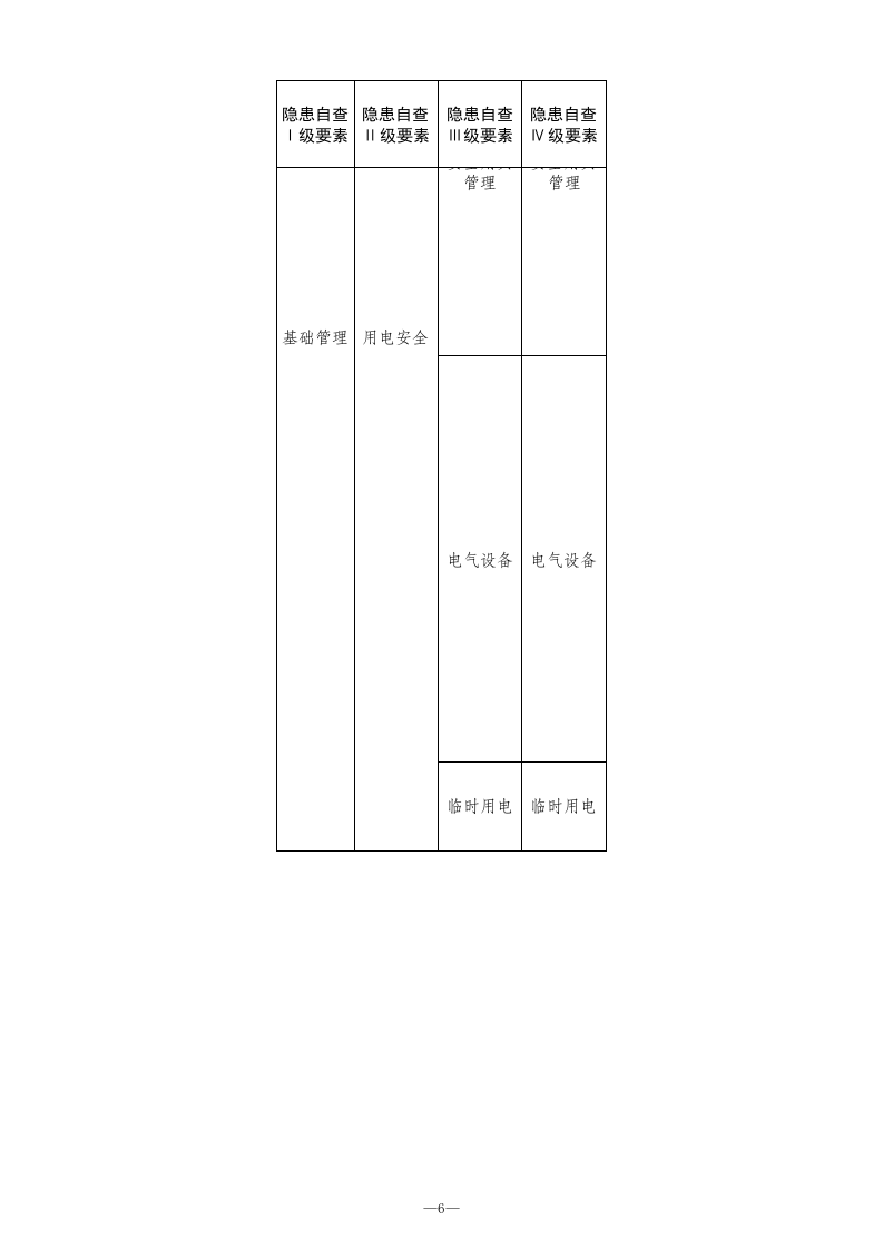 10 煤矿机电检查表.xlsx 第6页