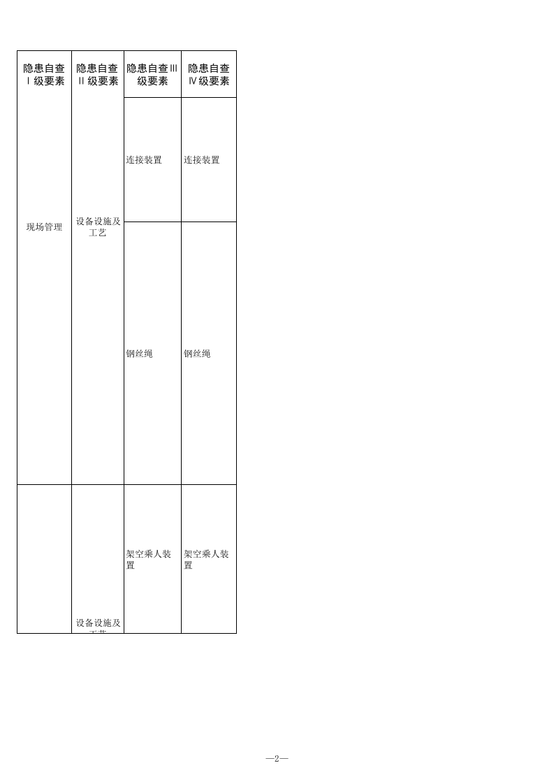 11 煤矿井下运输检查表.xls 第2页