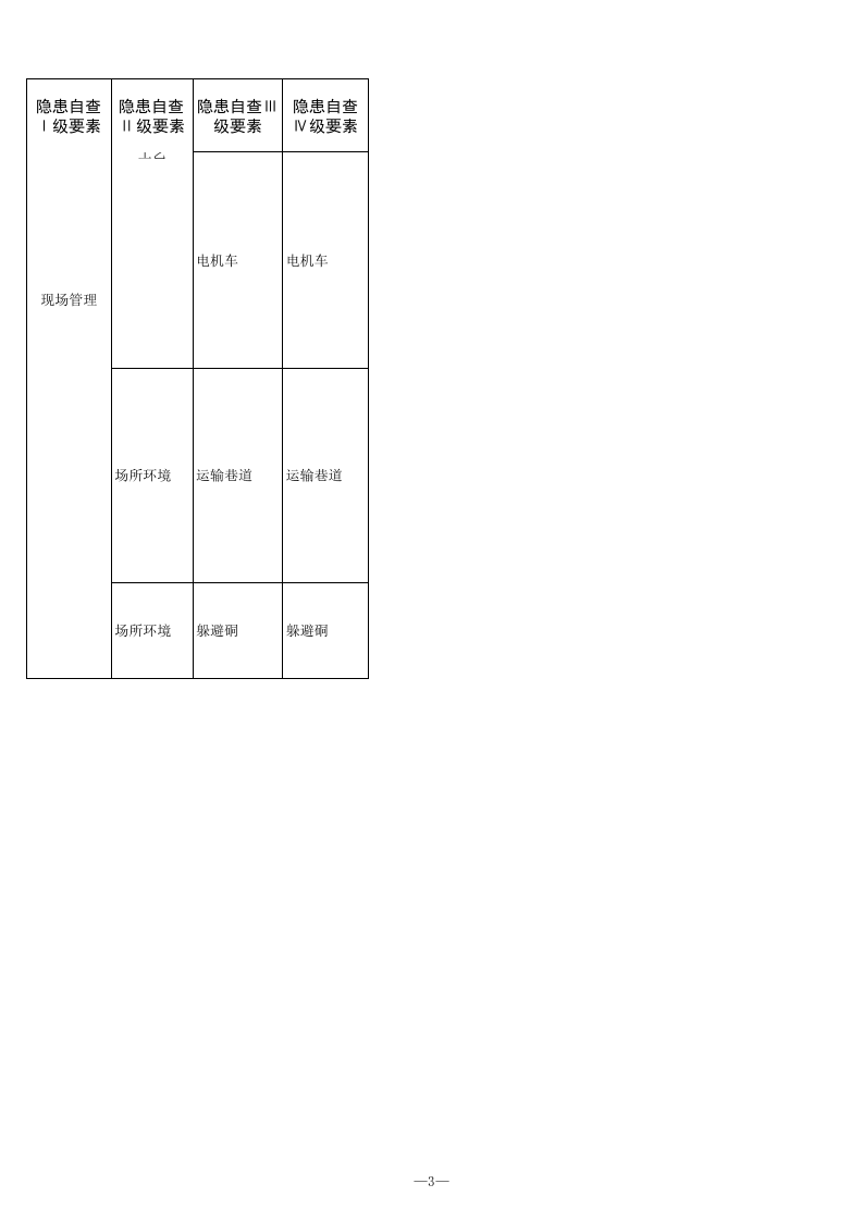11 煤矿井下运输检查表.xls 第3页