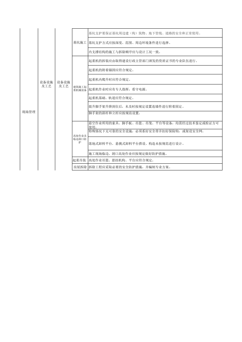 13 煤矿土建专业检查表.xls 第2页