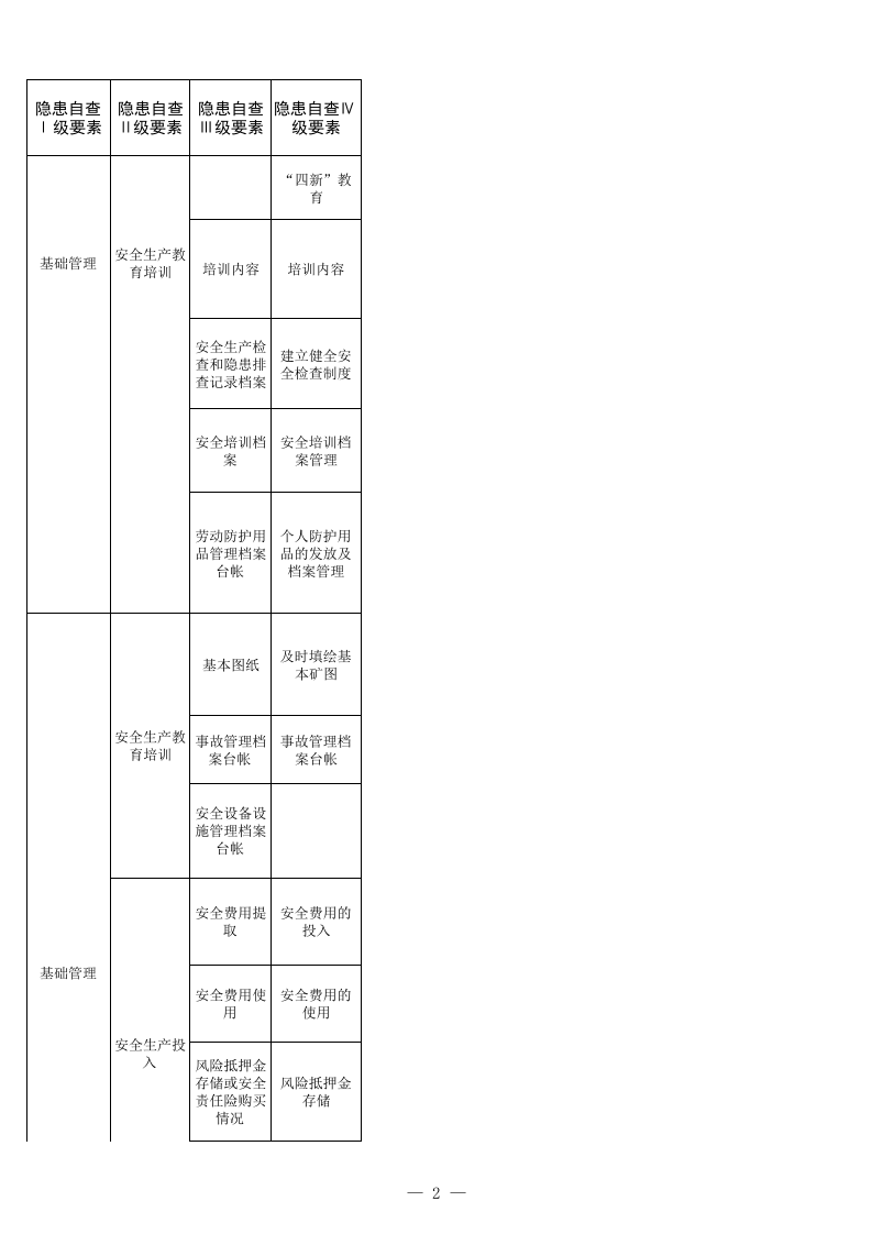12 煤矿矿建专业检查表.xls 第2页