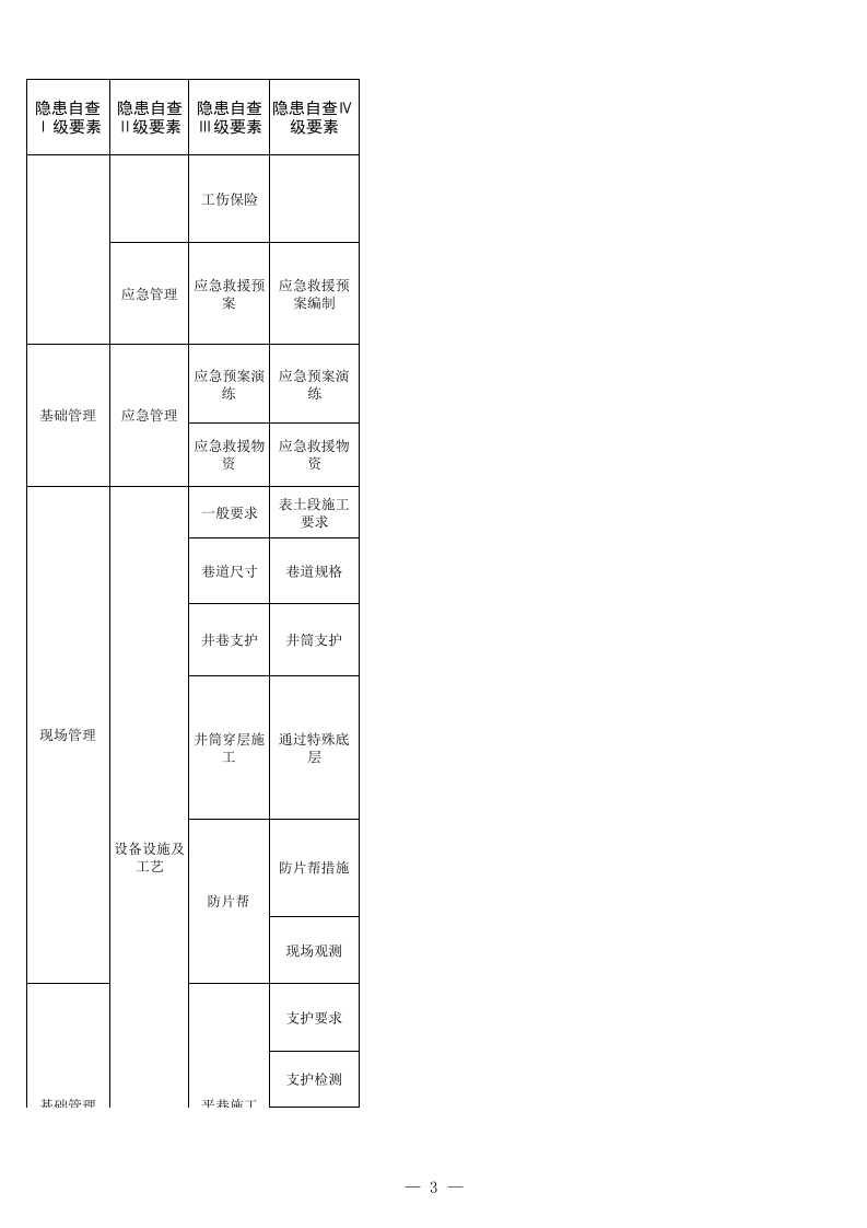 12 煤矿矿建专业检查表.xls 第3页