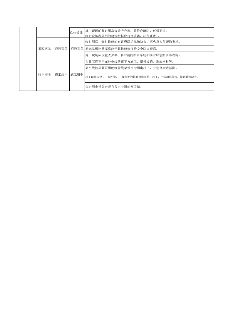 13 煤矿土建专业检查表.xls 第3页