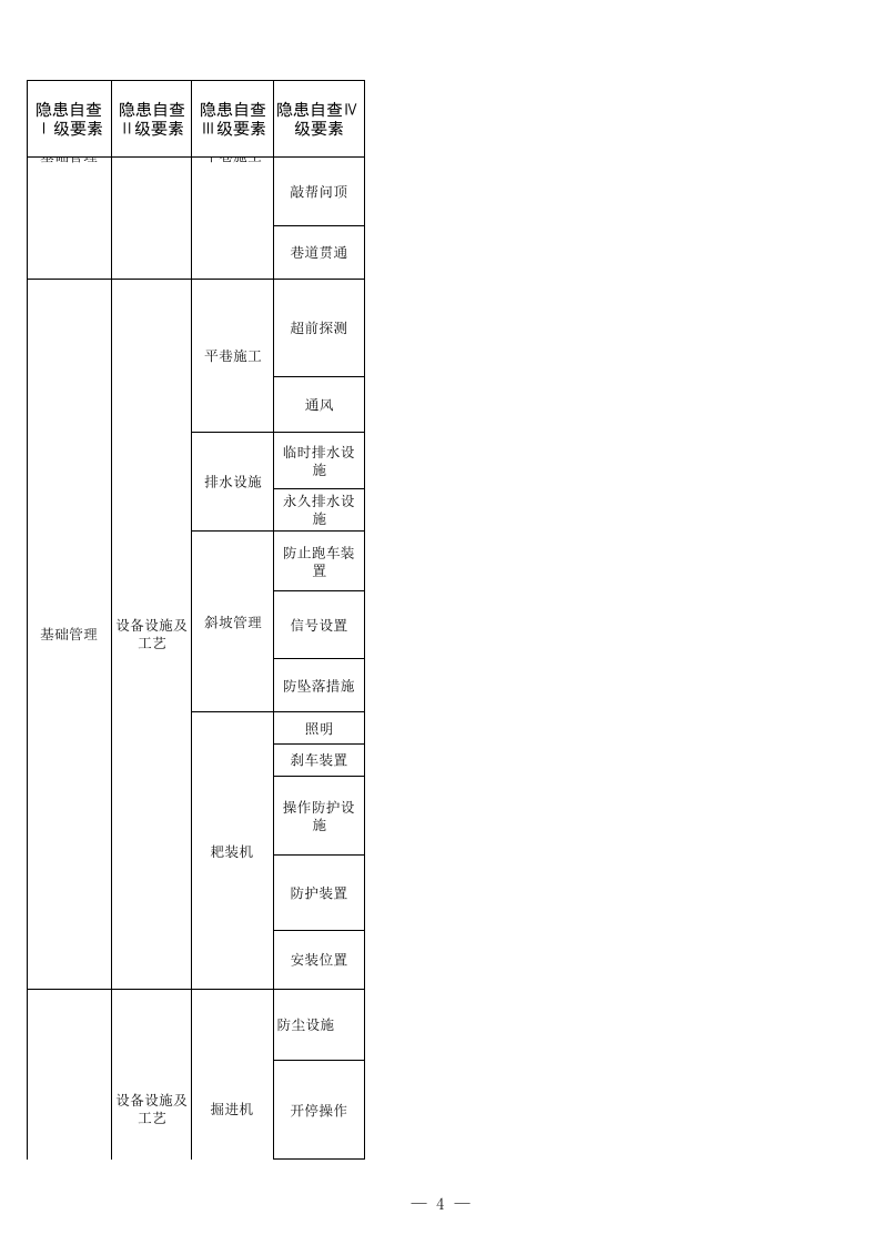 12 煤矿矿建专业检查表.xls 第4页
