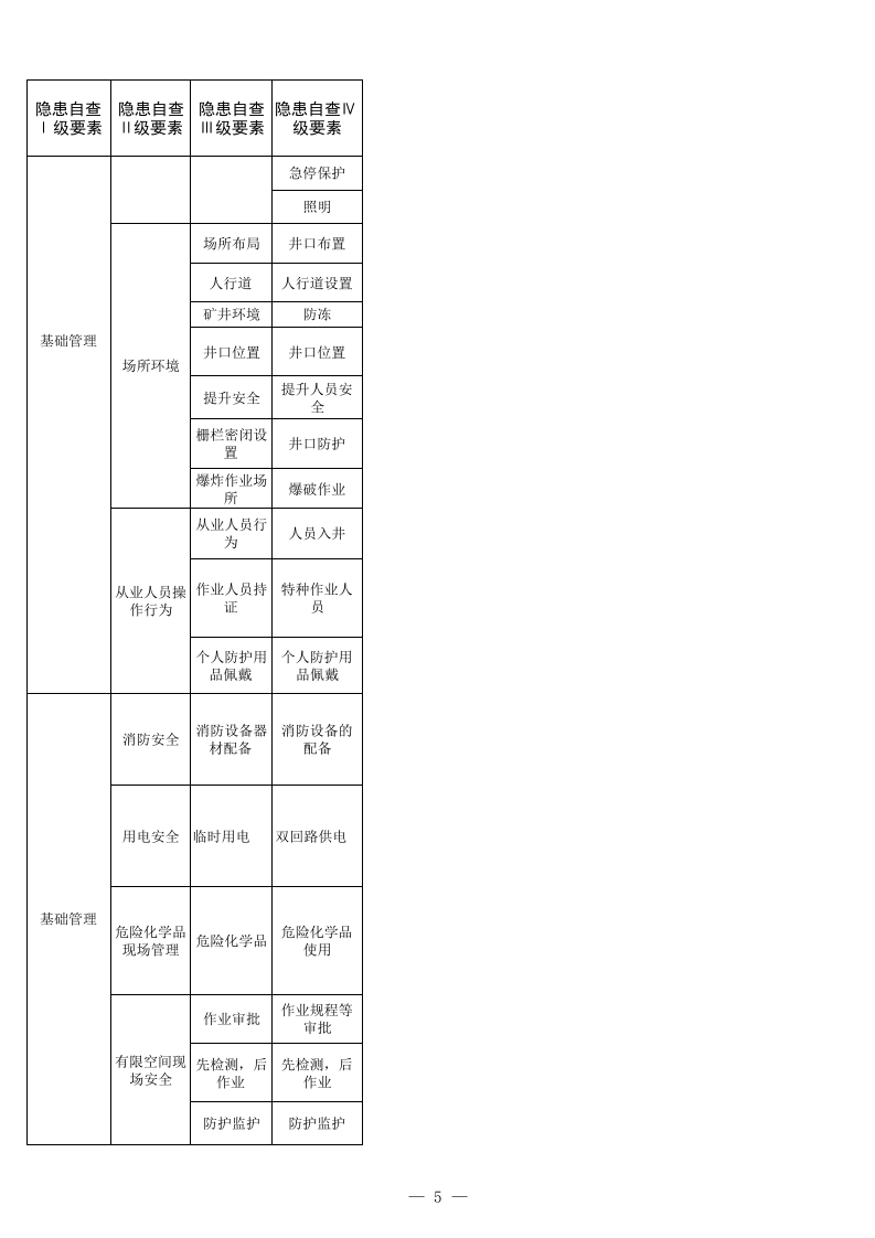 12 煤矿矿建专业检查表.xls 第5页