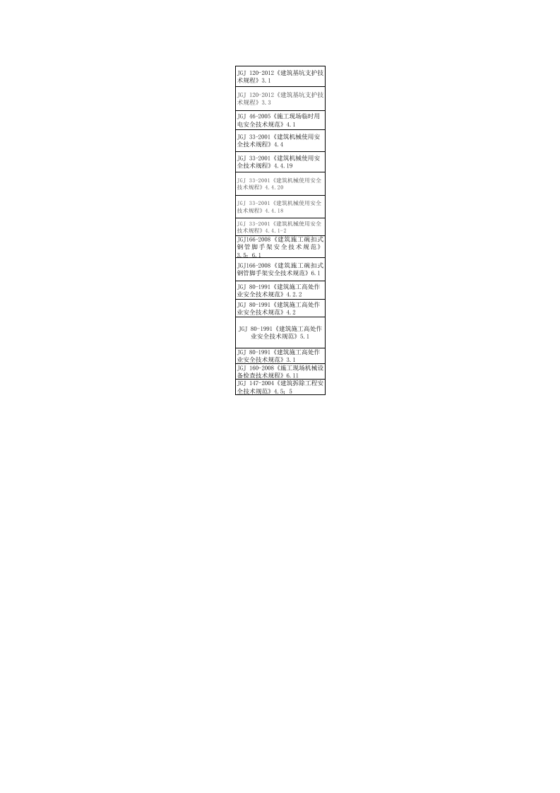 13 煤矿土建专业检查表.xls 第5页