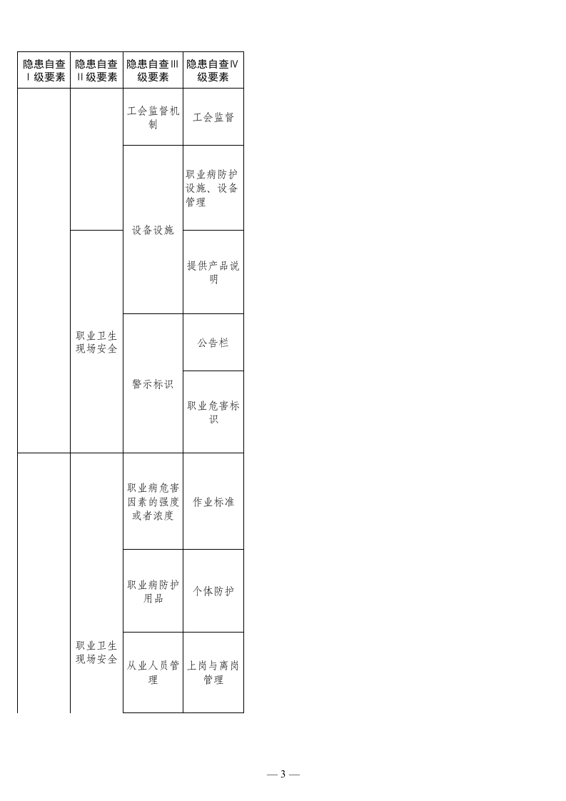 15 煤矿职工职业健康检查表.xls 第3页