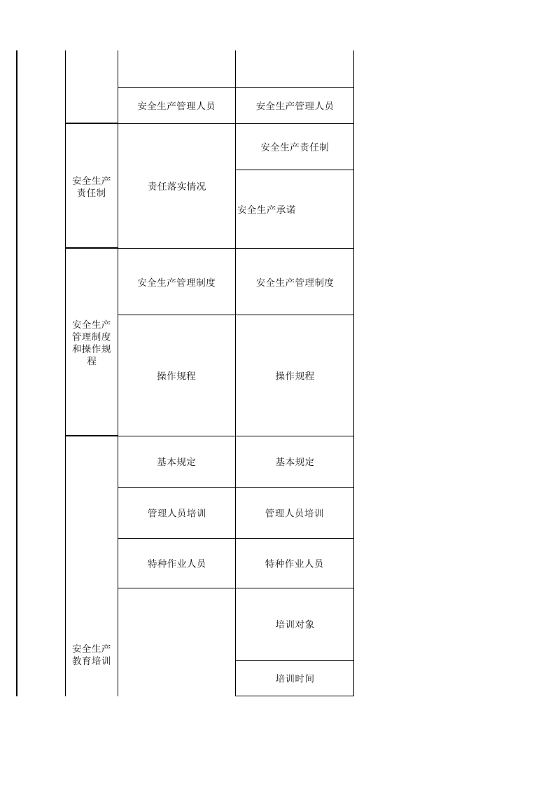 16 石油天然气行业检查表.xlsx 第2页