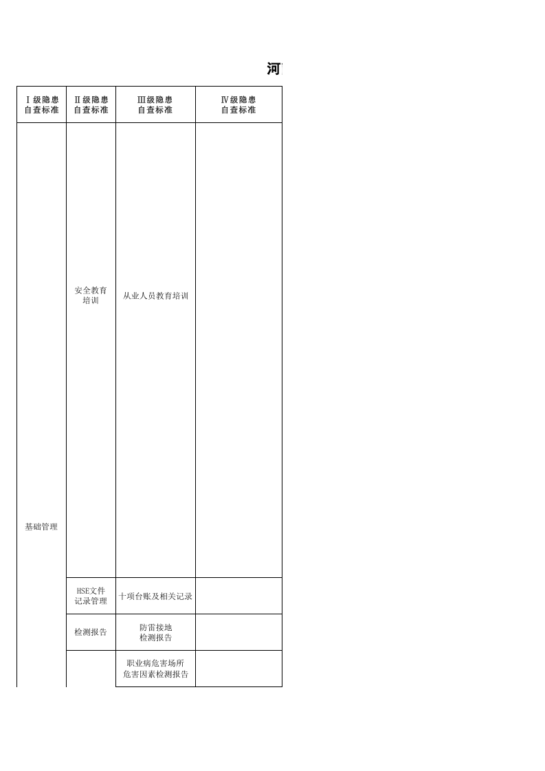 17 陆上采油行业检查表.xls 第2页