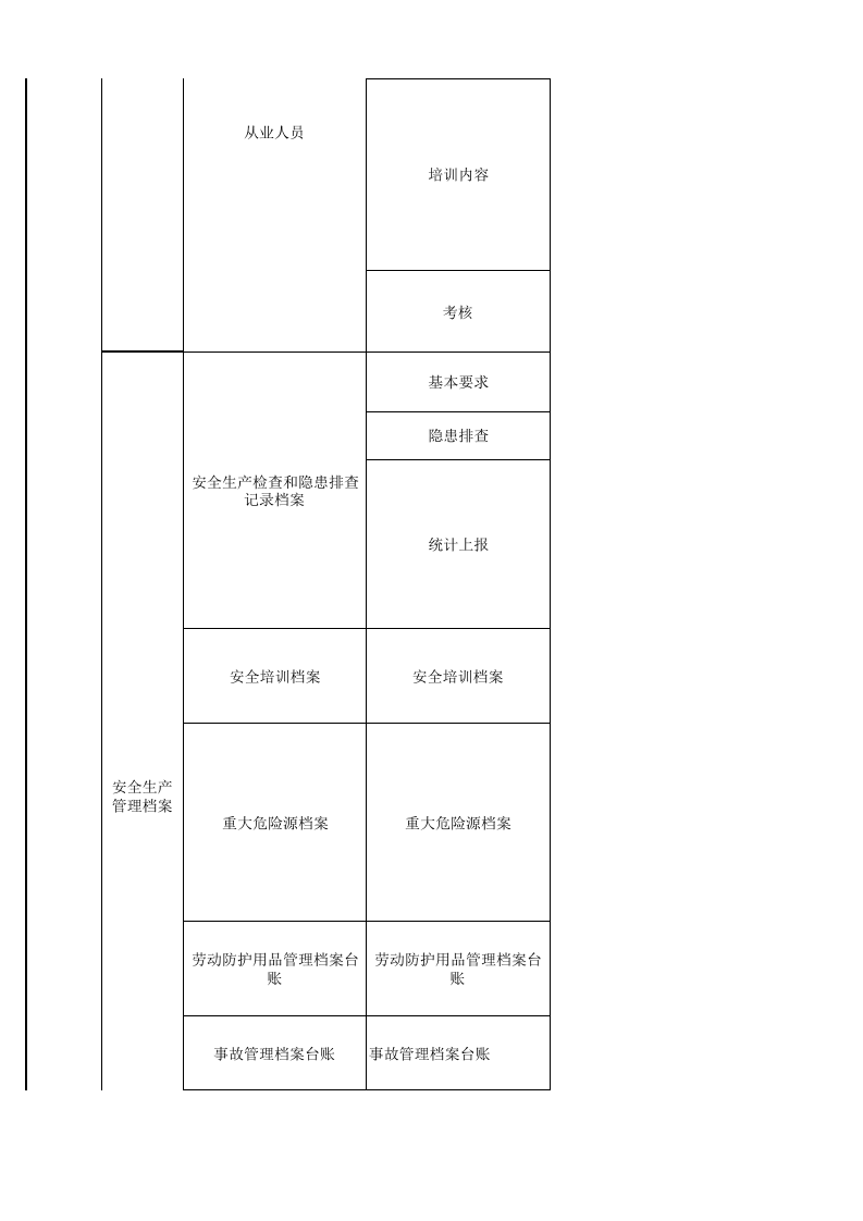 16 石油天然气行业检查表.xlsx 第3页