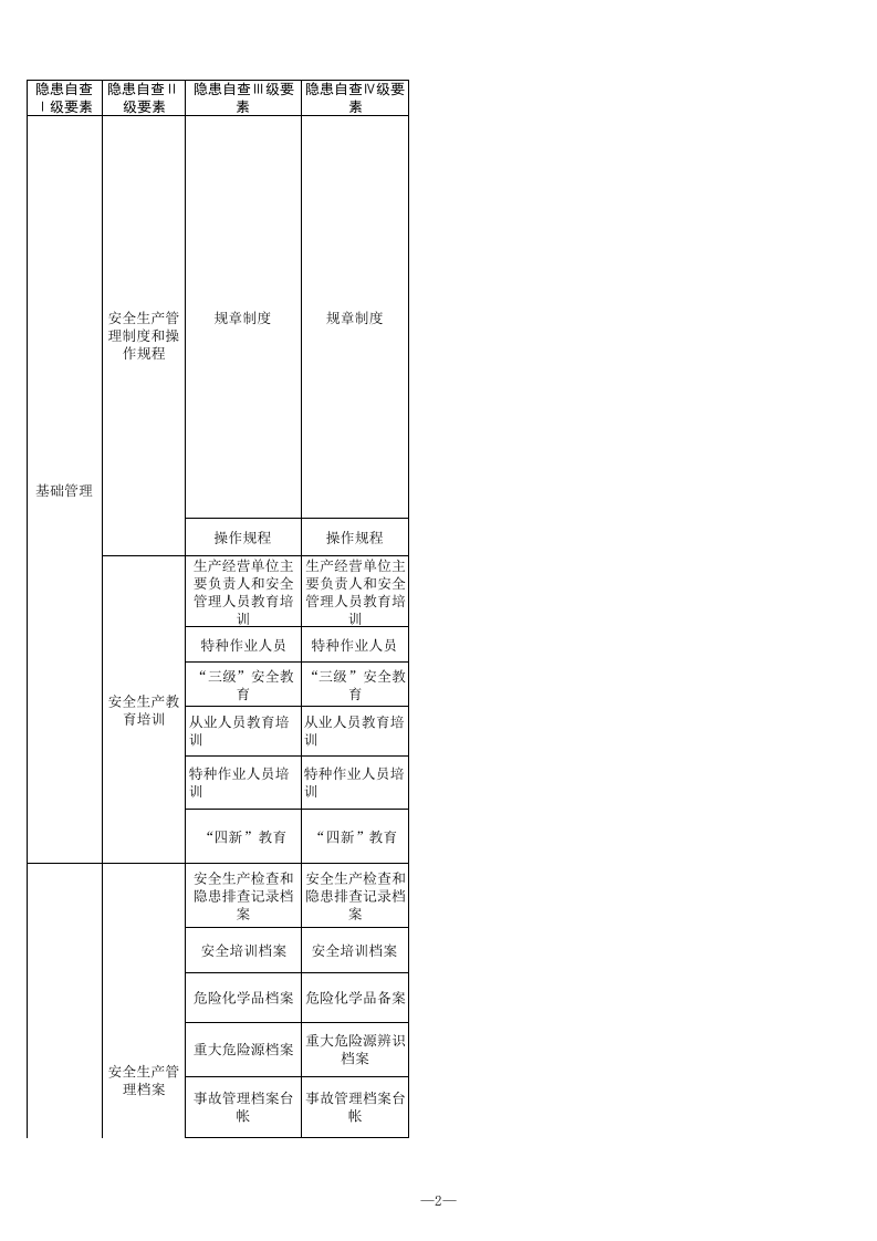 18 危险化学品使用行业检查表.xls 第2页