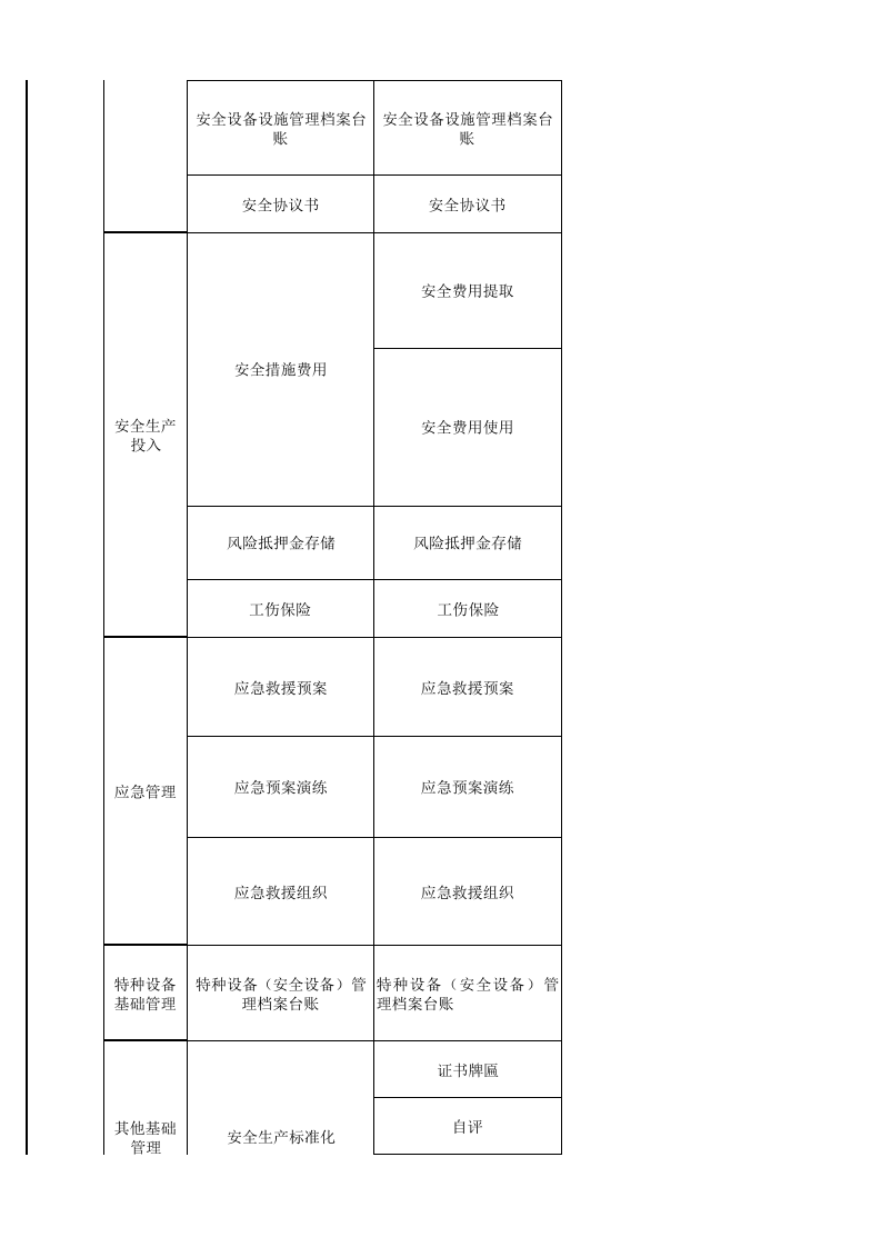 16 石油天然气行业检查表.xlsx 第4页