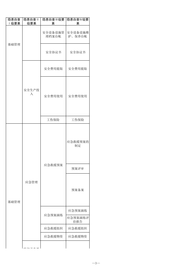 18 危险化学品使用行业检查表.xls 第3页