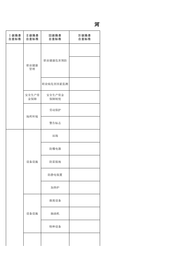 17 陆上采油行业检查表.xls 第4页
