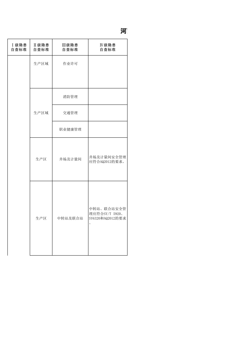 17 陆上采油行业检查表.xls 第5页
