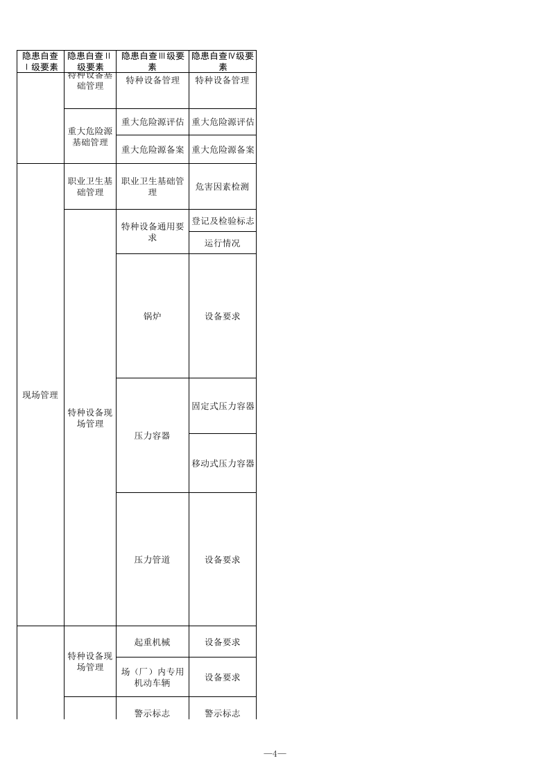 18 危险化学品使用行业检查表.xls 第4页