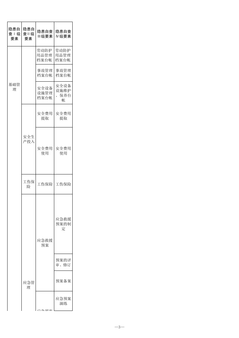 20 危险化学品经营（带仓储）行业检查表.xls 第3页