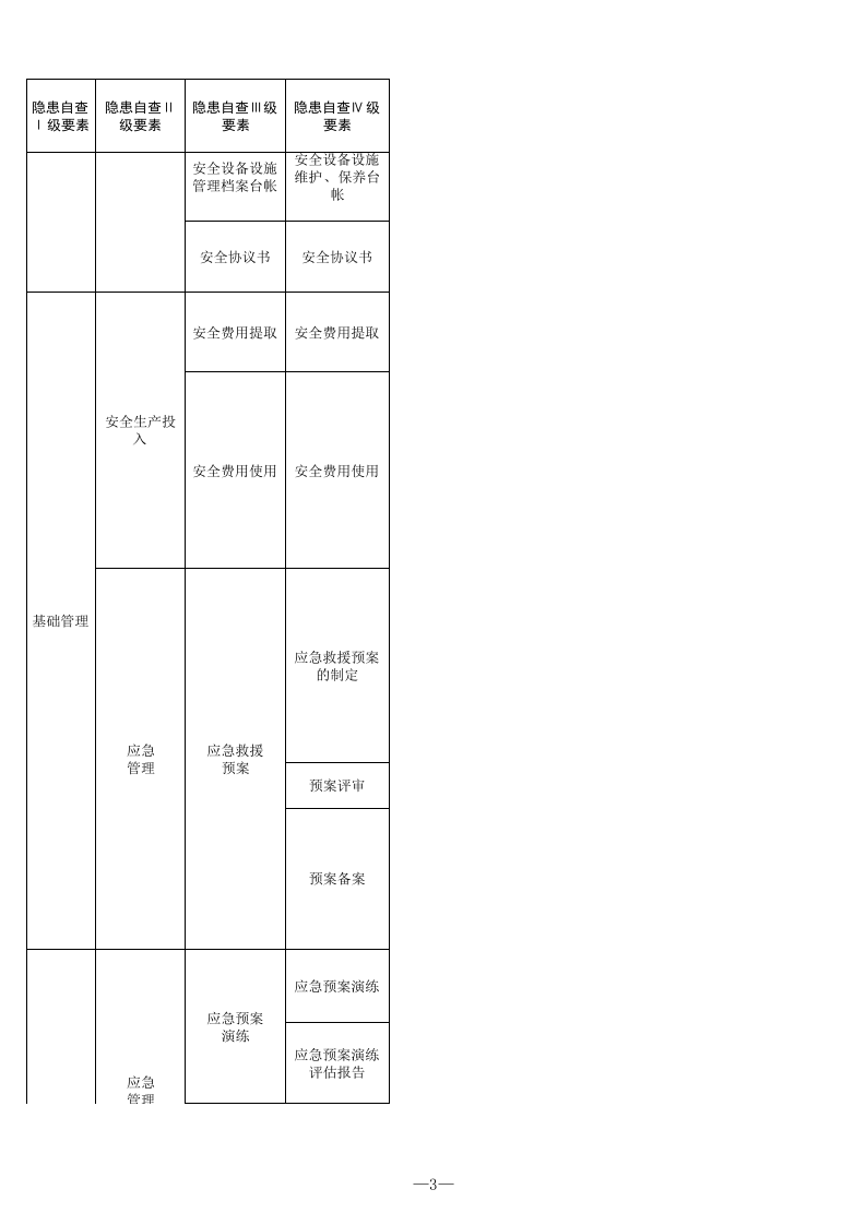 19 危险化学品生产行业检查表.xls 第3页