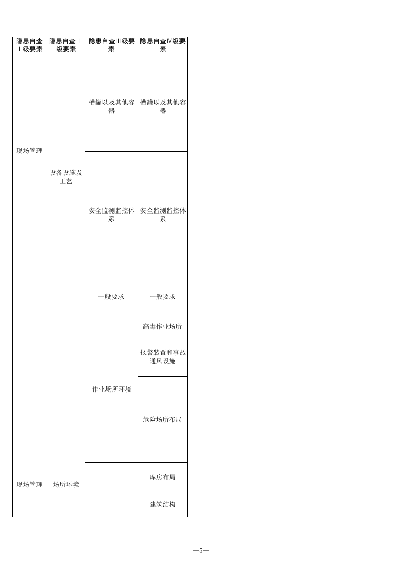 18 危险化学品使用行业检查表.xls 第5页