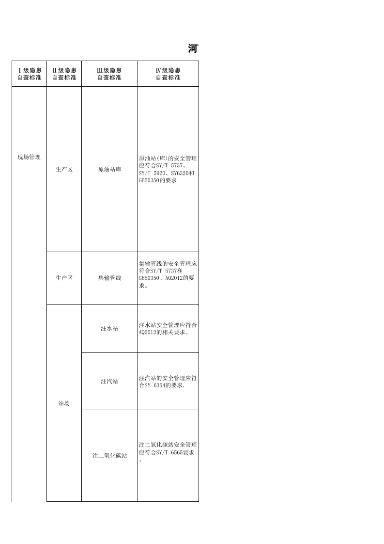 17 陆上采油行业检查表.xls 第6页