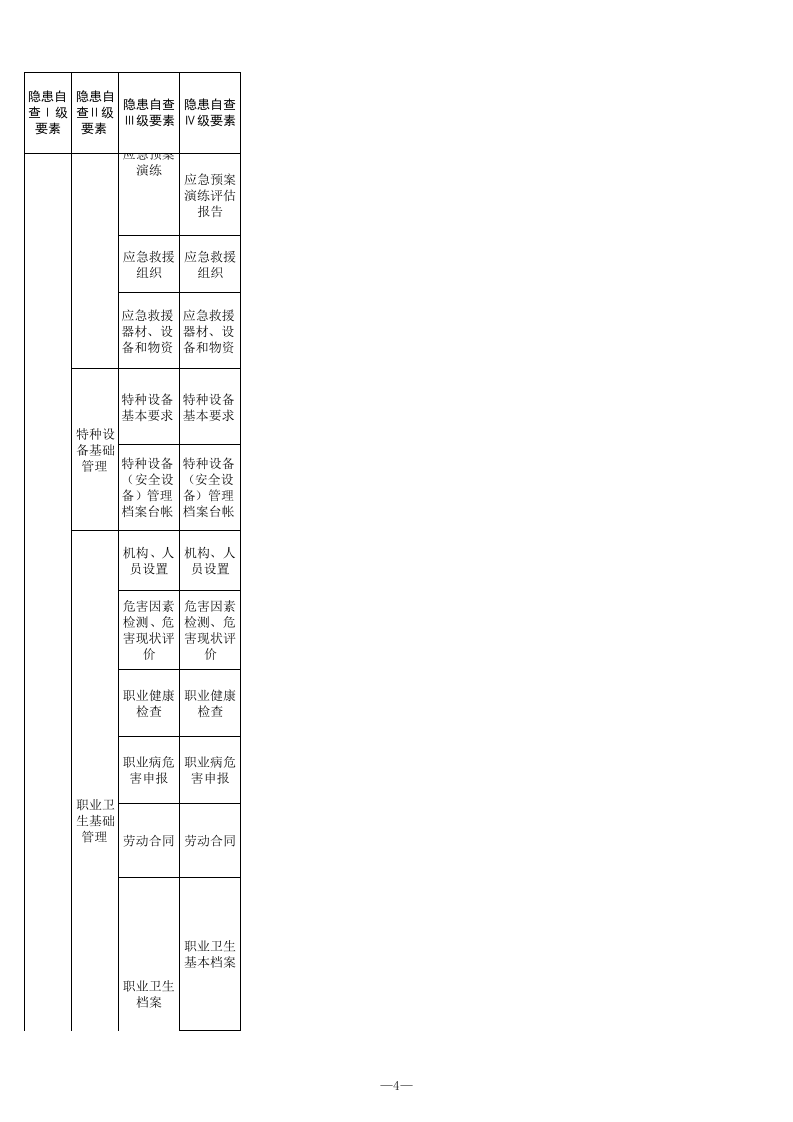 20 危险化学品经营（带仓储）行业检查表.xls 第4页