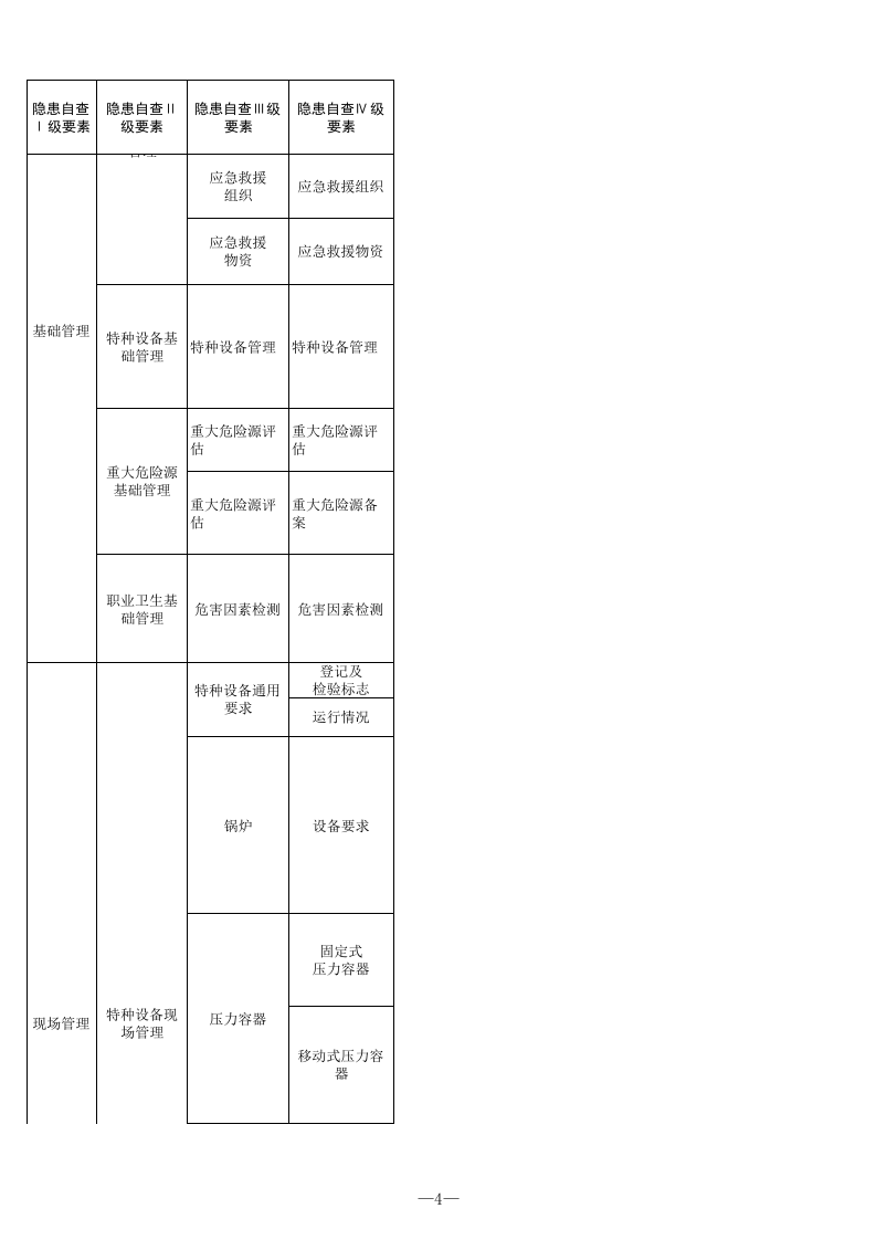19 危险化学品生产行业检查表.xls 第4页