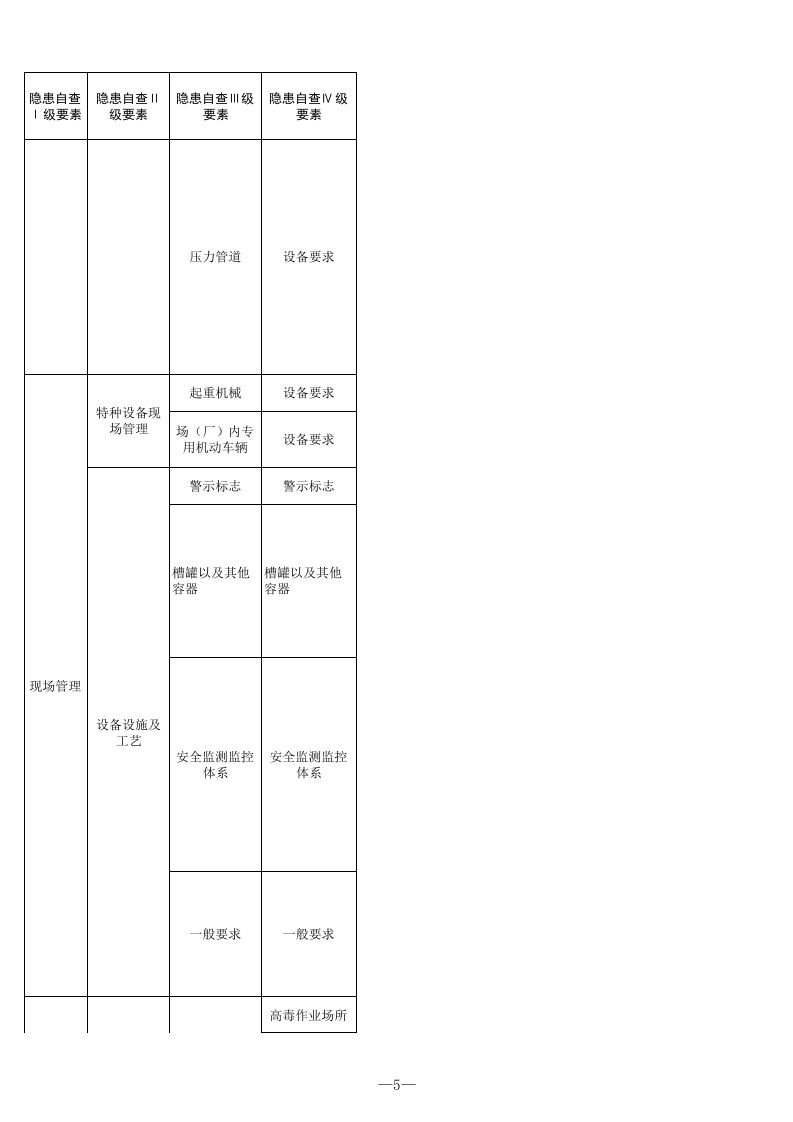 19 危险化学品生产行业检查表.xls 第5页