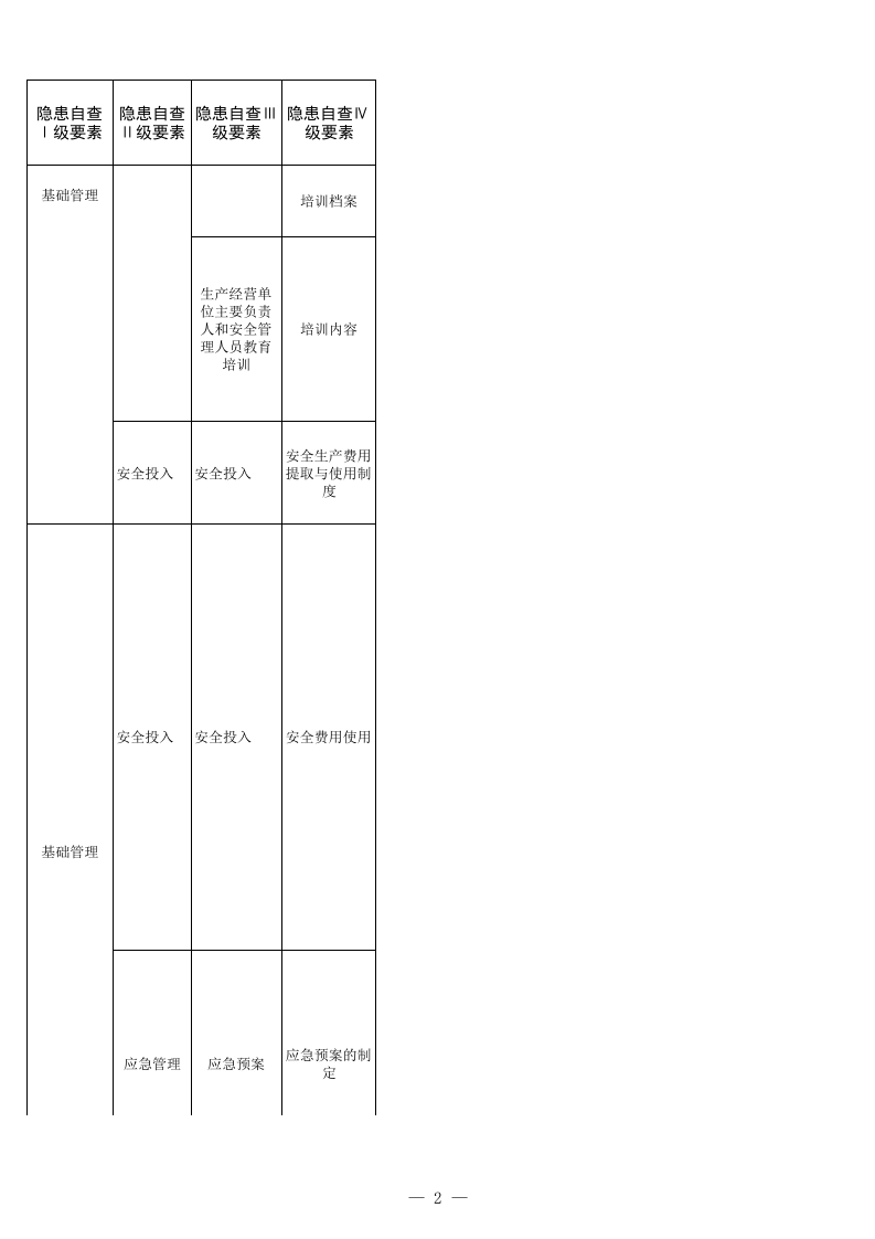 14 煤矿洗煤选煤专业检查表.xls 第2页