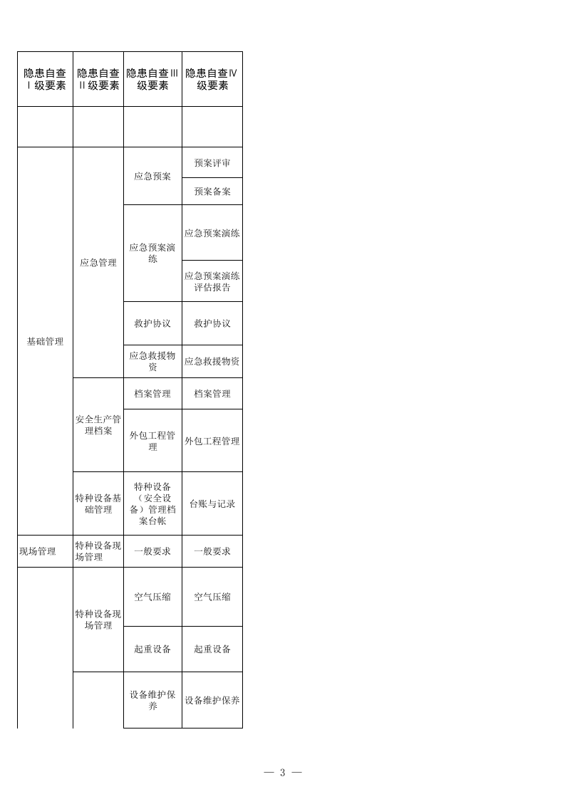 14 煤矿洗煤选煤专业检查表.xls 第3页