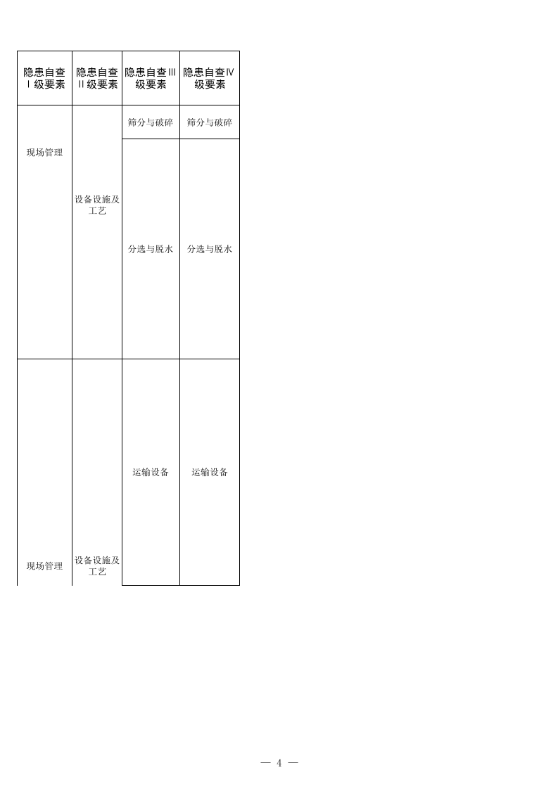 14 煤矿洗煤选煤专业检查表.xls 第4页