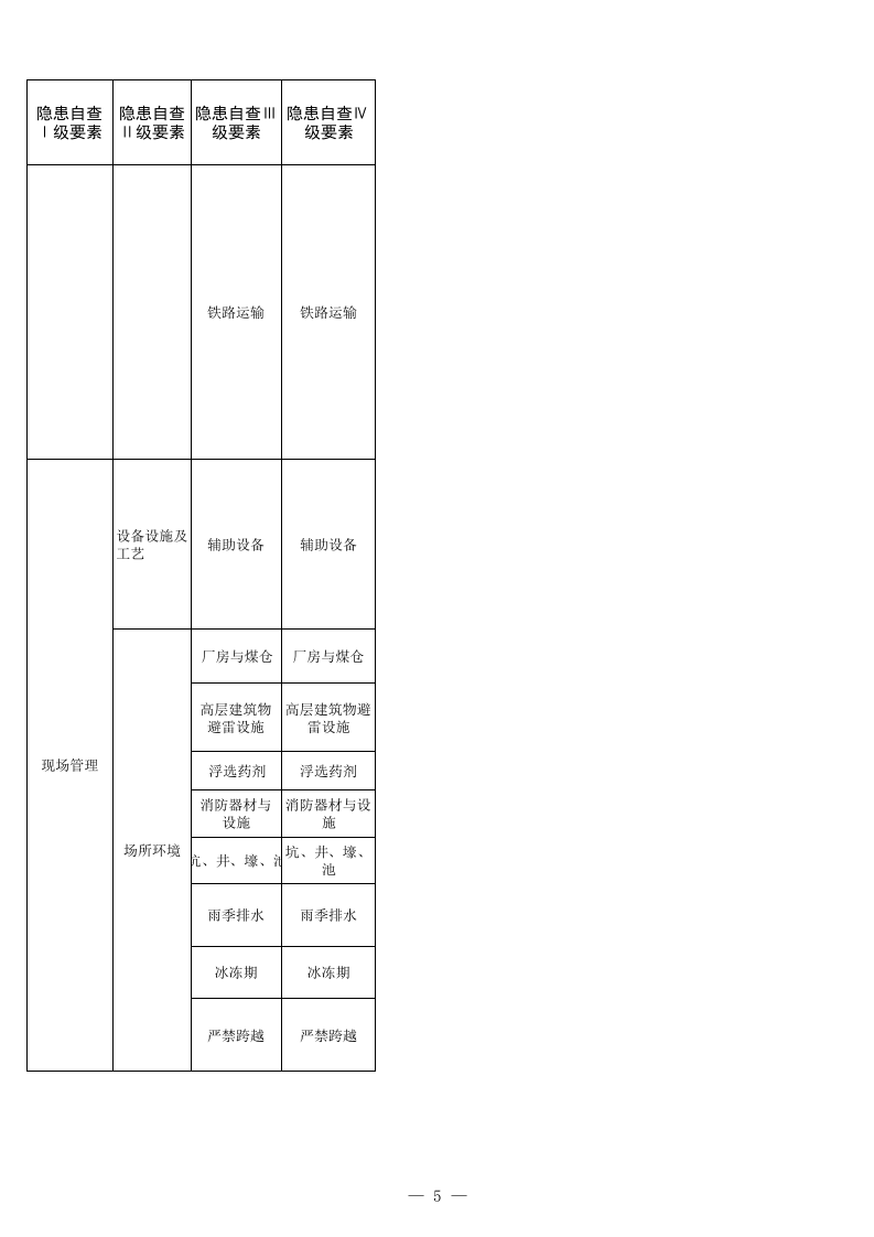 14 煤矿洗煤选煤专业检查表.xls 第5页