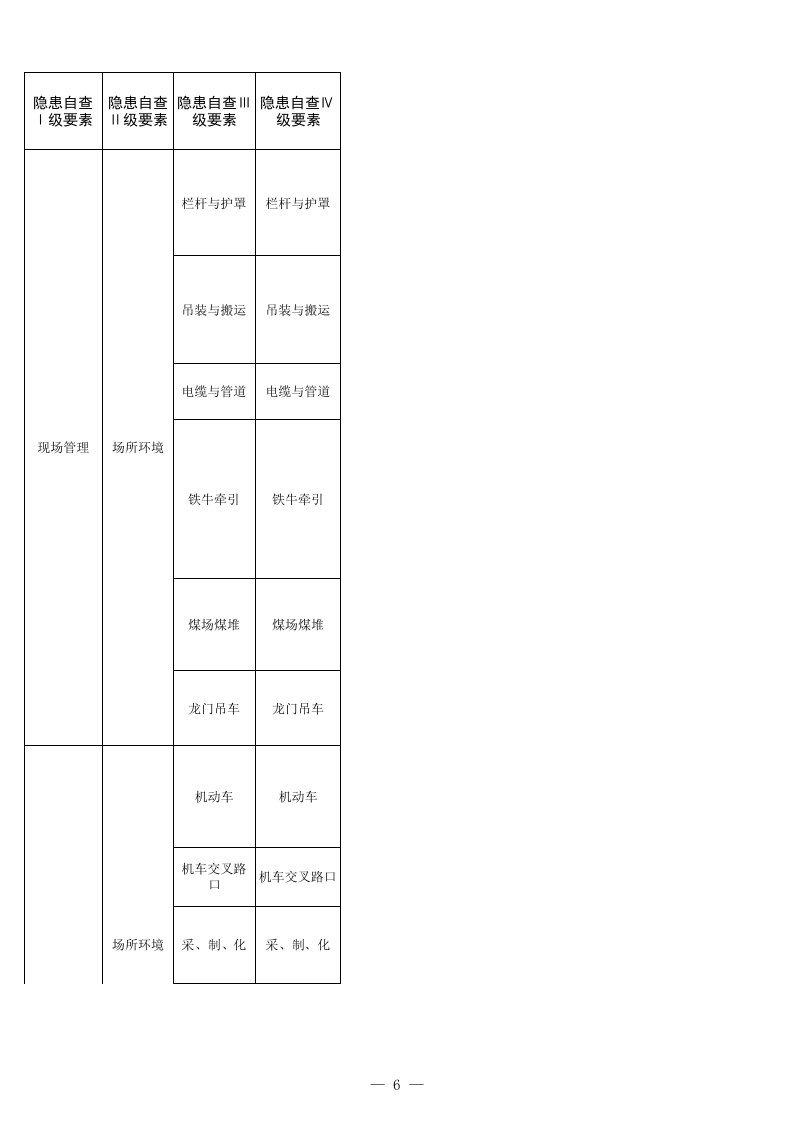 14 煤矿洗煤选煤专业检查表.xls 第6页